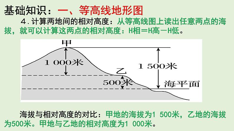 课件04 等高线地形图-2022年高考地理之区域地理总复习06