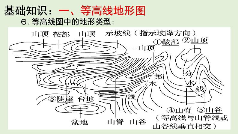 课件04 等高线地形图-2022年高考地理之区域地理总复习08