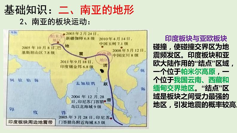 课件12 南亚和印度-2022年高考地理之区域地理总复习06