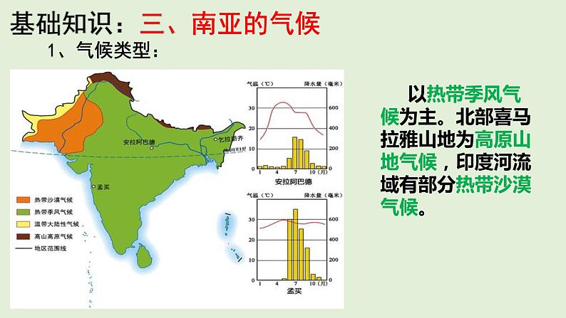 课件12 南亚和印度-2022年高考地理之区域地理总复习07