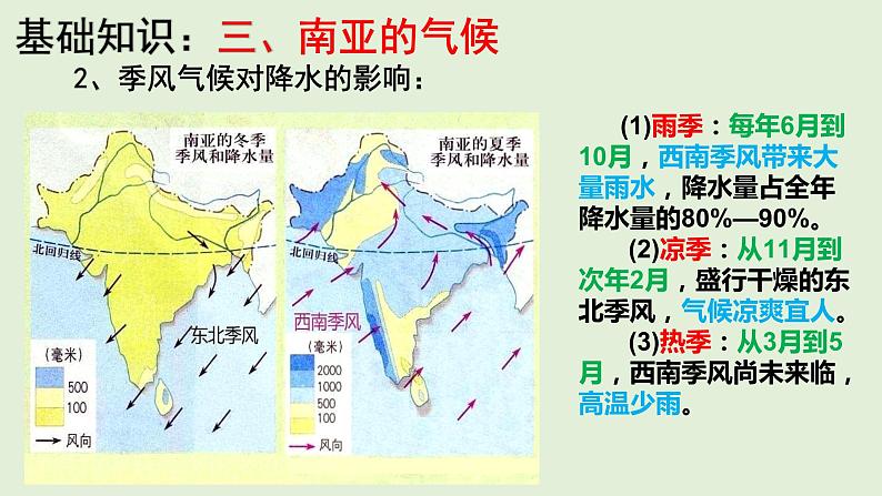 课件12 南亚和印度-2022年高考地理之区域地理总复习08