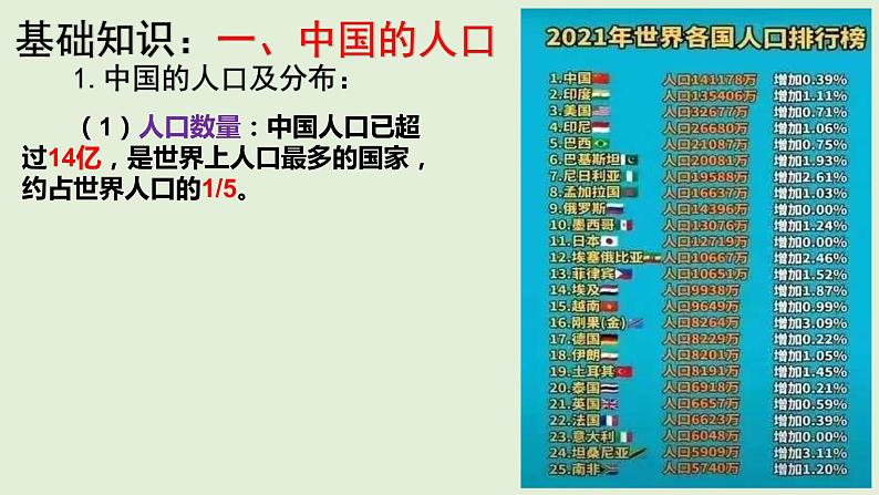 课件23 中国的人口与民族-2022年高考地理之区域地理总复习03