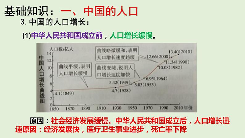 课件23 中国的人口与民族-2022年高考地理之区域地理总复习07