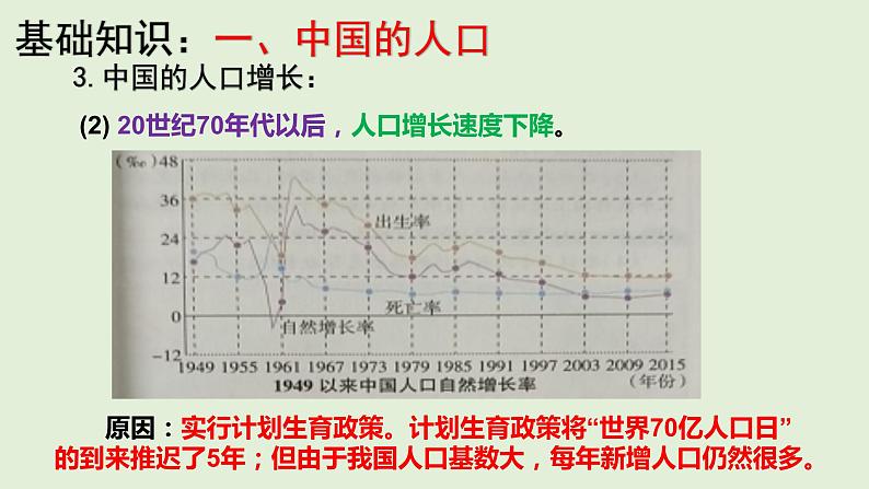 课件23 中国的人口与民族-2022年高考地理之区域地理总复习08