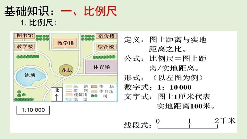 课件03 地图三要素-2022年高考地理之区域地理总复习第3页