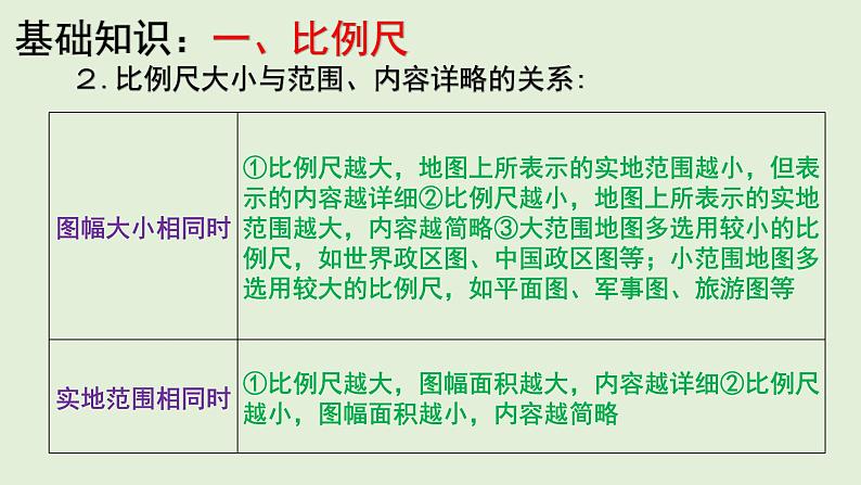 课件03 地图三要素-2022年高考地理之区域地理总复习第5页