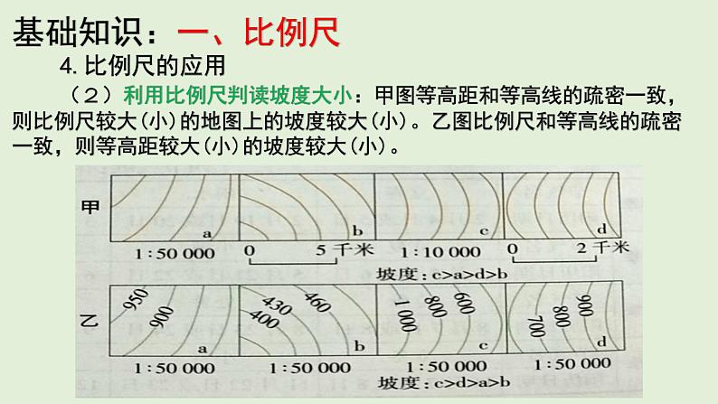 课件03 地图三要素-2022年高考地理之区域地理总复习第8页