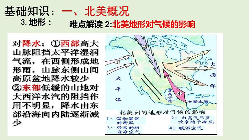 课件18 北美与美国、加拿大-2022年高考地理之区域地理总复习第8页