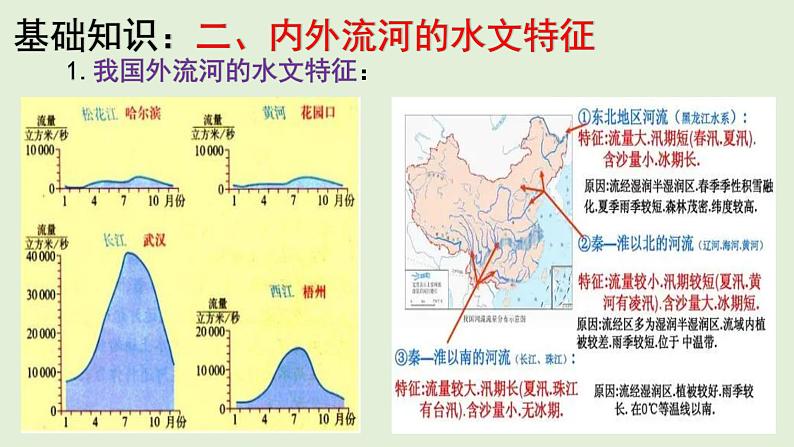 课件26 中国的河流、湖泊的综合治理与开发-2022年高考地理之区域地理总复习第7页