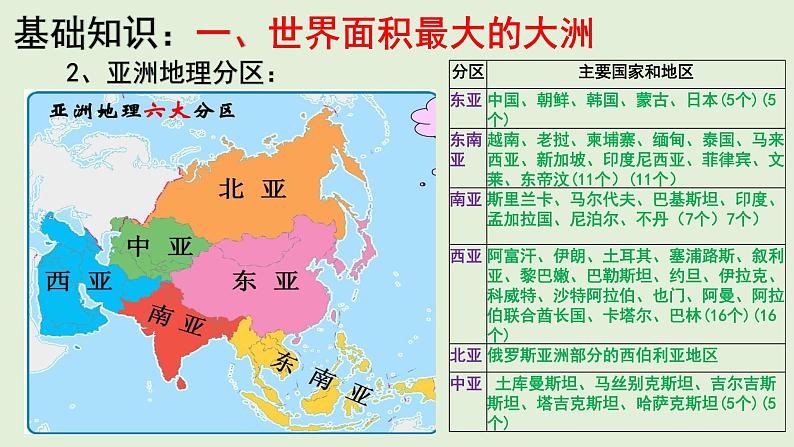 课件09 亚洲-2022年高考地理之区域地理总复习04