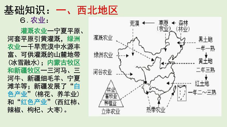 课件33 西北地区-2022年高考地理之区域地理总复习第8页