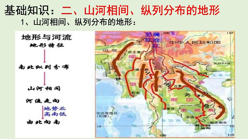 课件11 东南亚和新加坡-2022年高考地理之区域地理总复习06