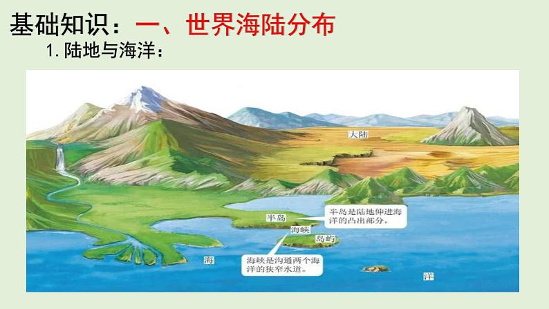 课件05 世界的陆地和海洋-2022年高考地理之区域地理总复习03