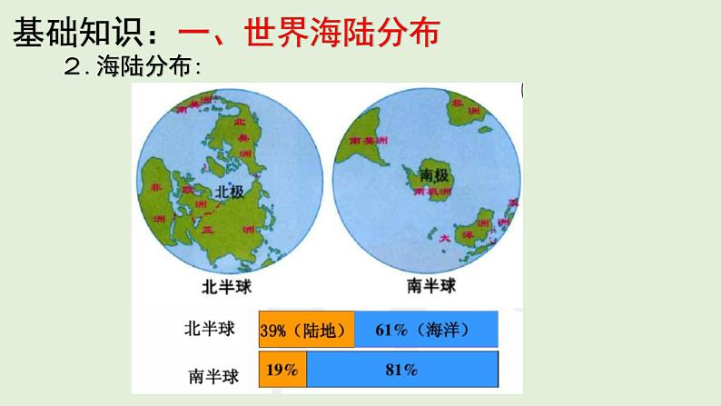 课件05 世界的陆地和海洋-2022年高考地理之区域地理总复习05