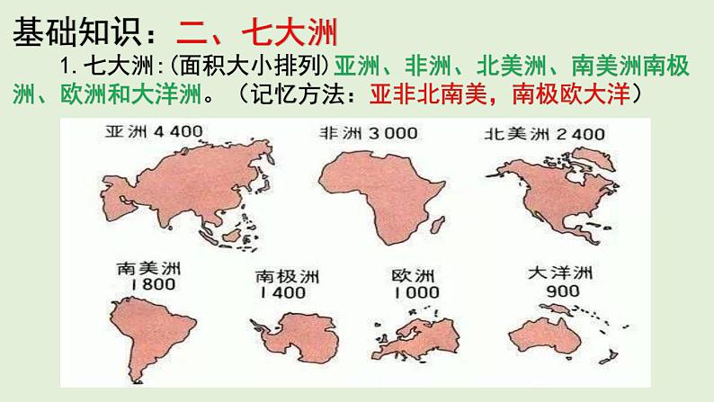 课件05 世界的陆地和海洋-2022年高考地理之区域地理总复习07