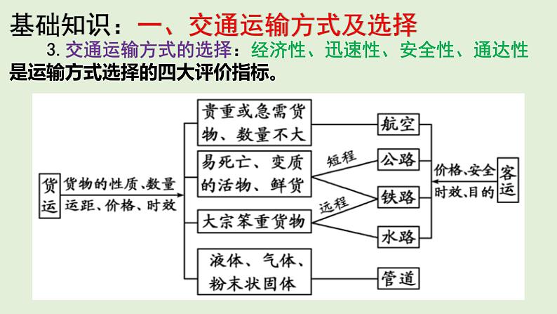 课件30 中国的交通-2022年高考地理之区域地理总复习05