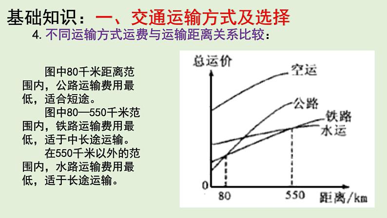 课件30 中国的交通-2022年高考地理之区域地理总复习06