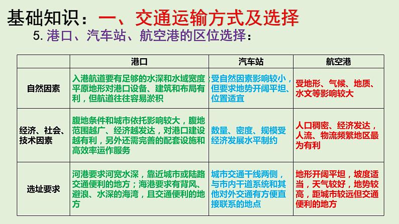 课件30 中国的交通-2022年高考地理之区域地理总复习07