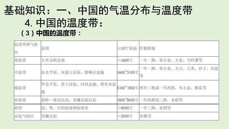 课件25 中国的气候及气象灾害-2022年高考地理之区域地理总复习第8页