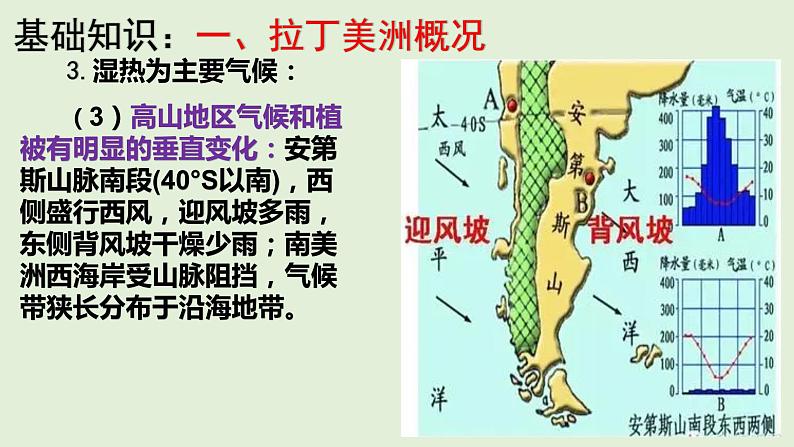 课件19 拉丁美洲与巴西-2022年高考地理之区域地理总复习第7页