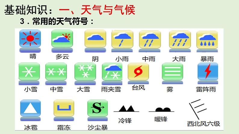 课件07 世界气候-2022年高考地理之区域地理总复习05