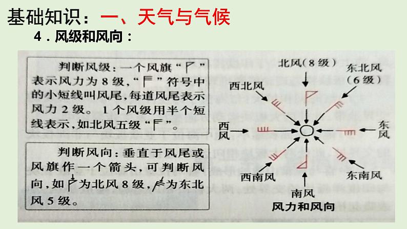 课件07 世界气候-2022年高考地理之区域地理总复习06