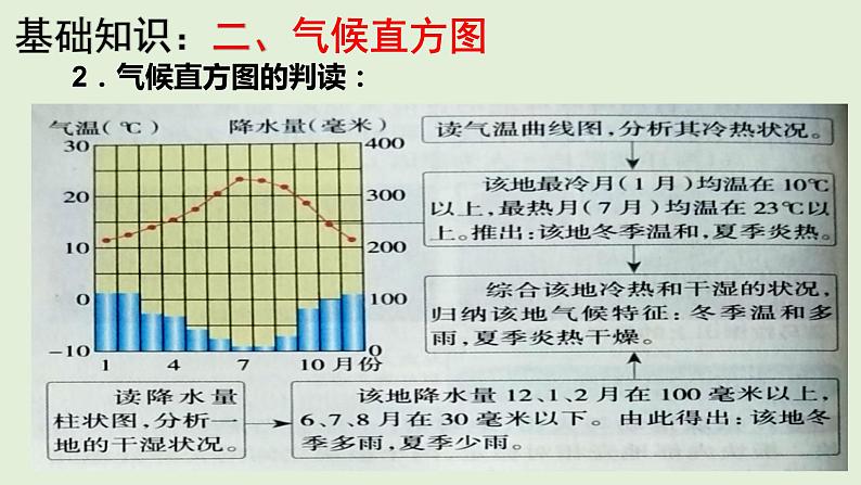 课件07 世界气候-2022年高考地理之区域地理总复习08