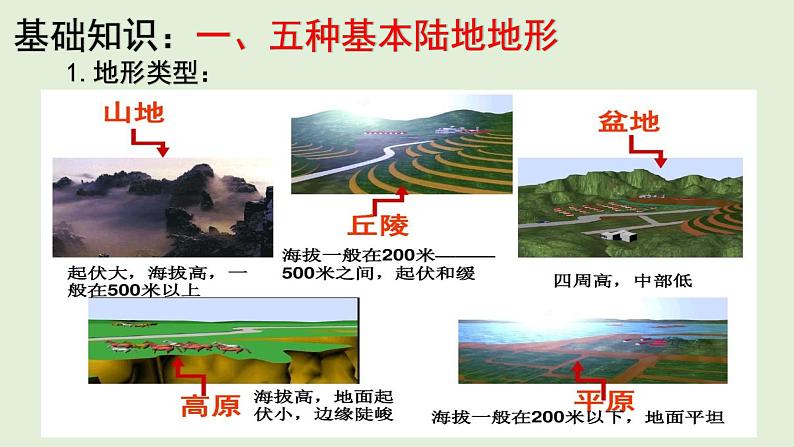 课件06 陆地地形与海底地形、板块运动-2022年高考地理之区域地理总复习第3页