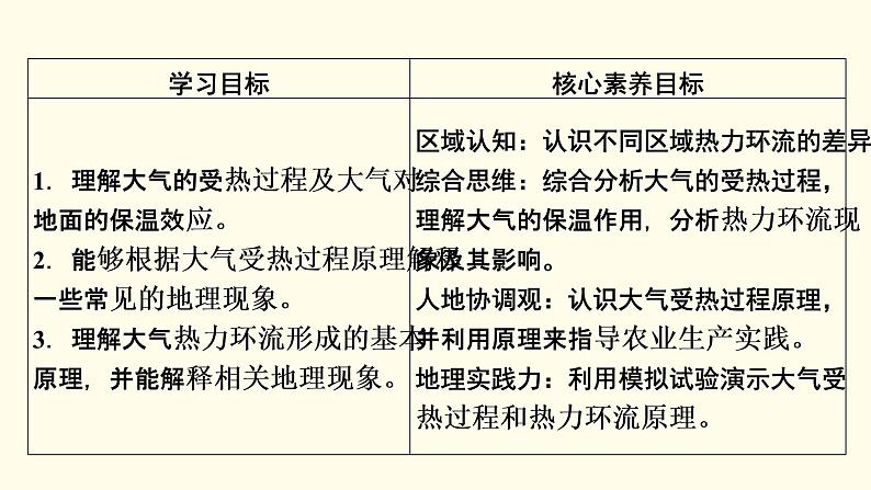 高中地理第2章地球上的大气第2节第1课时大气受热过程和热力环流课件+学案+作业新人教版必修第一册02