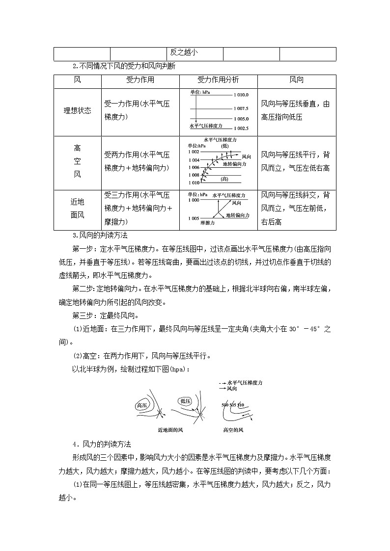 高中地理第2章地球上的大气第2节第2课时大气的水平运动__风课件+学案+作业新人教版必修第一册03