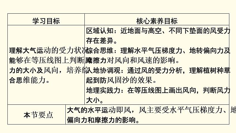 高中地理第2章地球上的大气第2节第2课时大气的水平运动__风课件+学案+作业新人教版必修第一册02