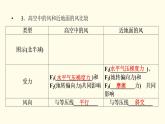 高中地理第2章地球上的大气第2节第2课时大气的水平运动__风课件+学案+作业新人教版必修第一册