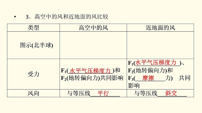 高中地理第2章地球上的大气第2节第2课时大气的水平运动__风课件+学案+作业新人教版必修第一册05