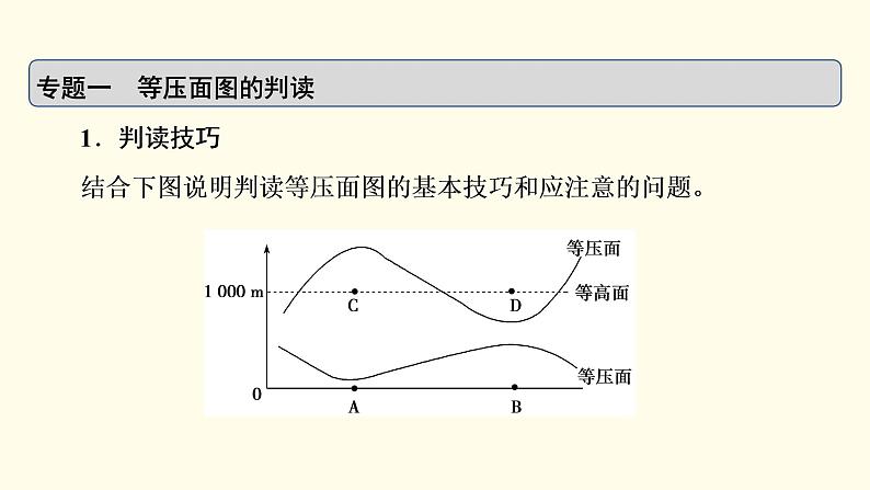 高中地理第2章地球上的大气章末整合提升课件新人教版必修第一册第6页