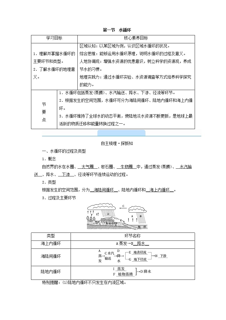高中地理第3章地球上的水第1节水循环课件+学案+作业新人教版必修第一册02