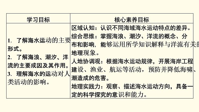 高中地理第3章地球上的水第3节海水的运动课件+学案+作业新人教版必修第一册02