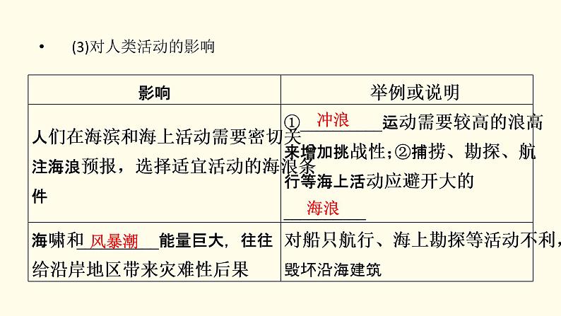 高中地理第3章地球上的水第3节海水的运动课件+学案+作业新人教版必修第一册07