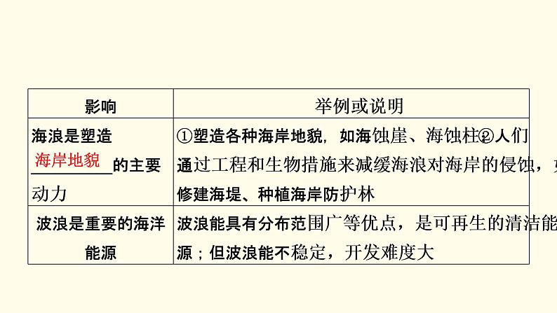 高中地理第3章地球上的水第3节海水的运动课件+学案+作业新人教版必修第一册08