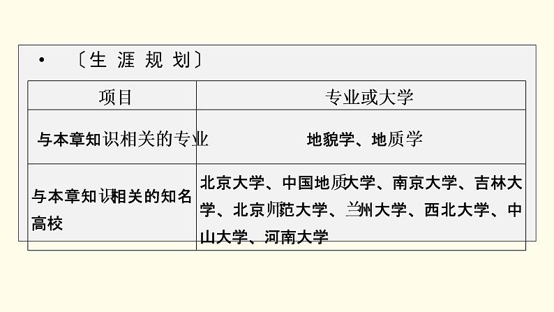 高中地理第4章地貌第1节第1课时喀斯特地貌和河流地貌课件+学案+作业新人教版必修第一册05