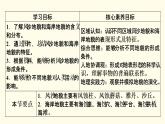 高中地理第4章地貌第1节第2课时风沙地貌和海岸地貌课件+学案+作业新人教版必修第一册