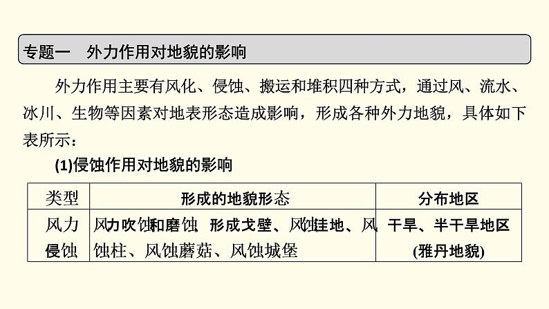 高中地理第4章地貌章末整合提升课件+达标检测新人教版必修第一册06