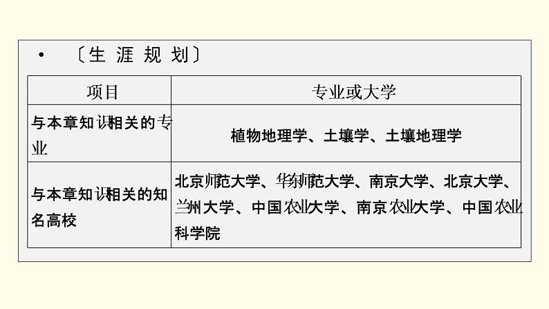 高中地理第5章植被与土壤第1节植被课件新人教版必修第一册05