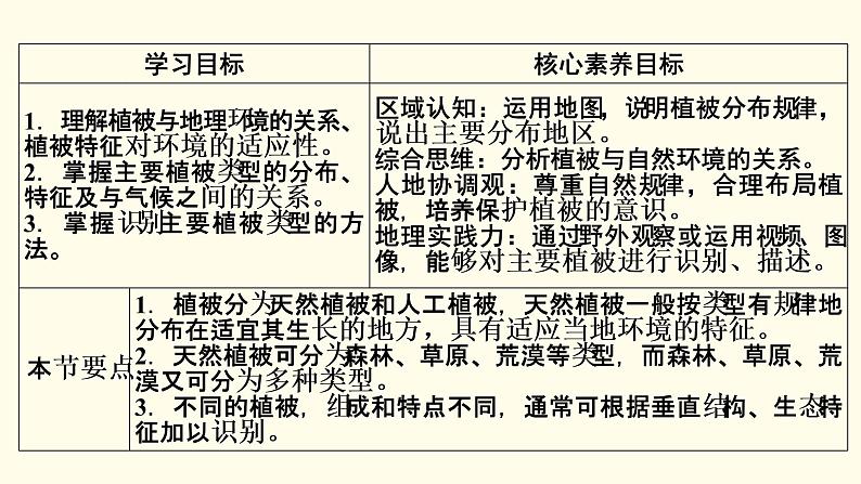 高中地理第5章植被与土壤第1节植被课件新人教版必修第一册07