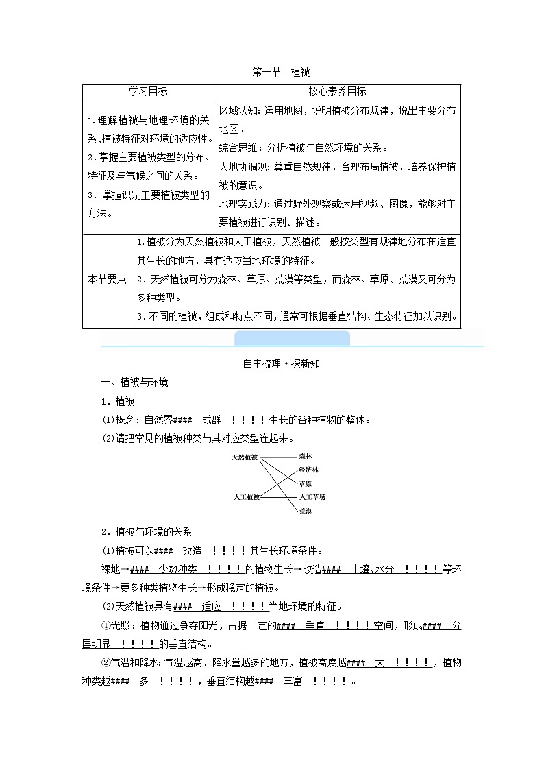 高中地理第5章植被与土壤第1节植被课件新人教版必修第一册02