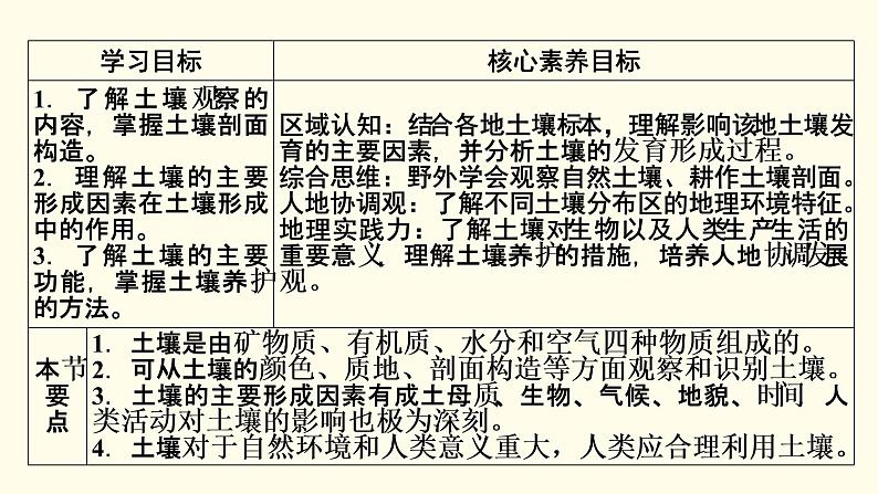 高中地理第5章植被与土壤第2节土壤课件新人教版必修第一册第2页