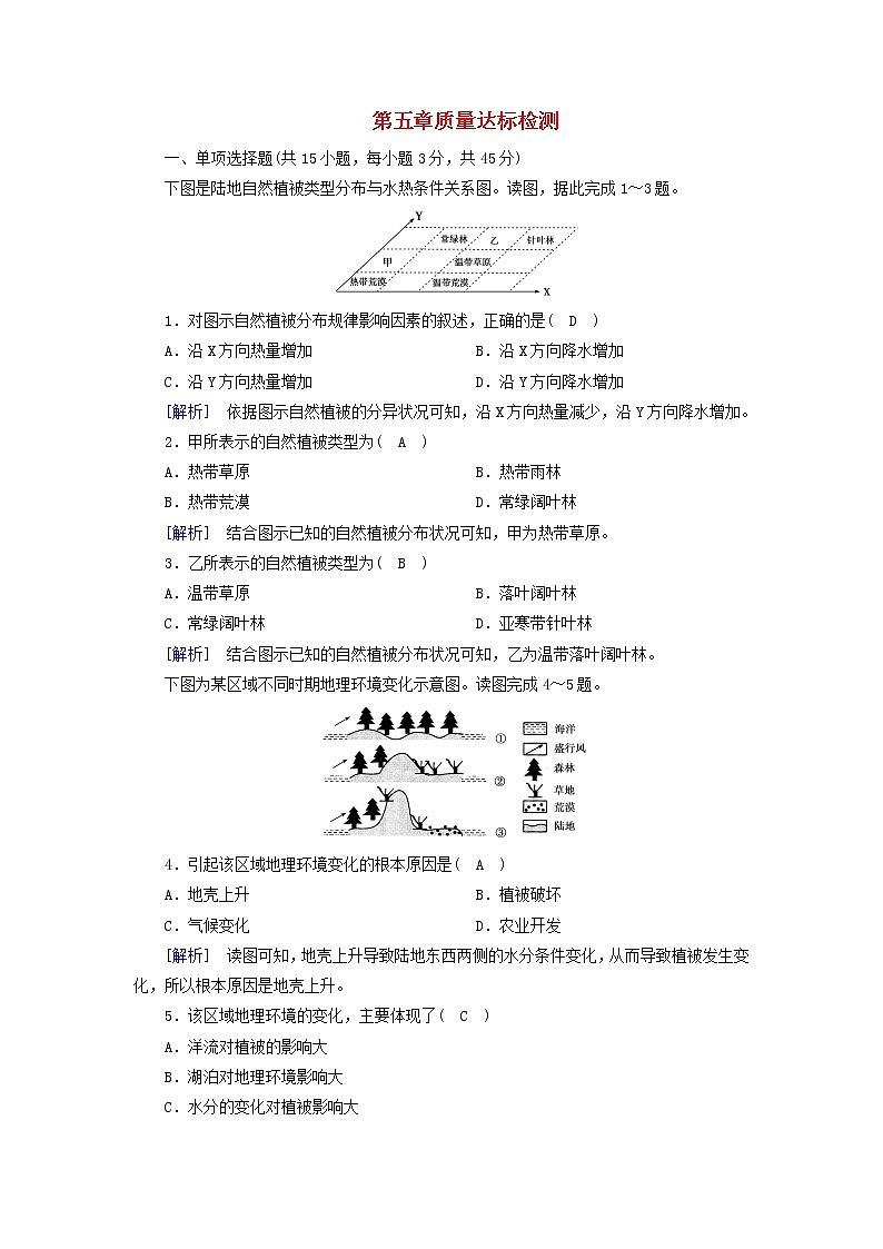 高中地理第5章植被与土壤章末整合提升课件+达标检测新人教版必修第一册01