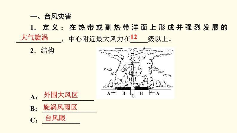 高中地理第6章自然灾害第1节第2课时台风灾害和寒潮灾害课件+学案+作业新人教版必修第一册04