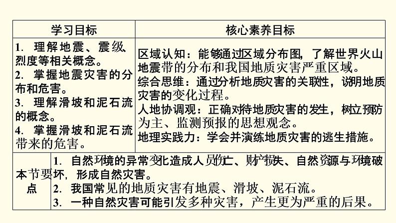 高中地理第6章自然灾害第2节地质灾害课件+学案+作业新人教版必修第一册02