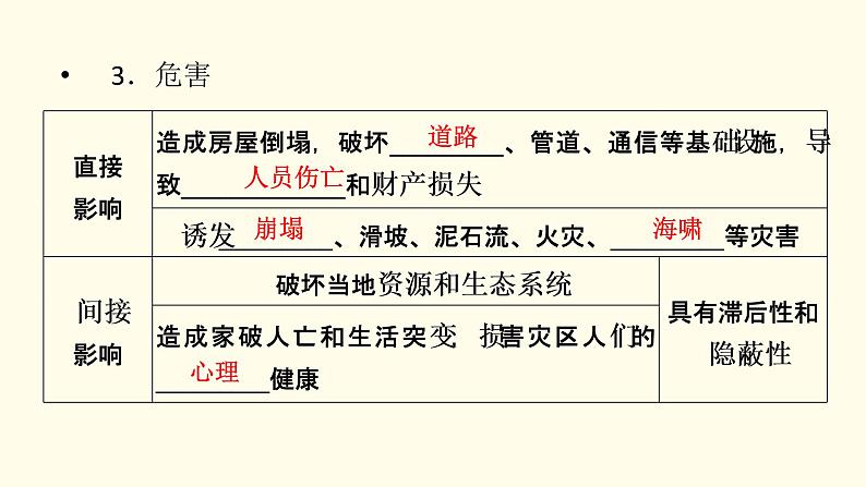 高中地理第6章自然灾害第2节地质灾害课件+学案+作业新人教版必修第一册06