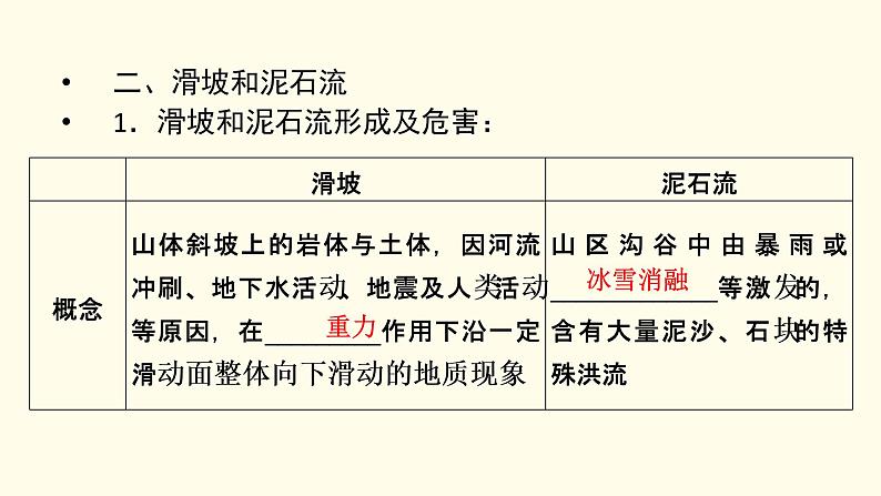 高中地理第6章自然灾害第2节地质灾害课件+学案+作业新人教版必修第一册08